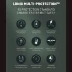 Kucni punjac LDNIO A1405C PD 40W sa Type C na iPhone lightning kablom - Slika 4
