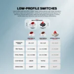 Tastatura Mehanicka Gaming Fantech MK916 RGB Maxfit AIR99 Wireless grey (brown switch) - Slika 12