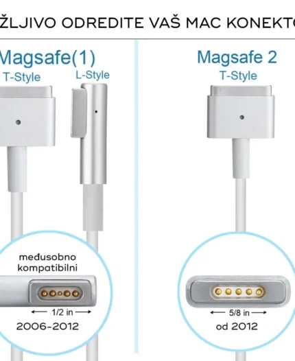 Punjac za laptop Apple 60W Magsafe 2