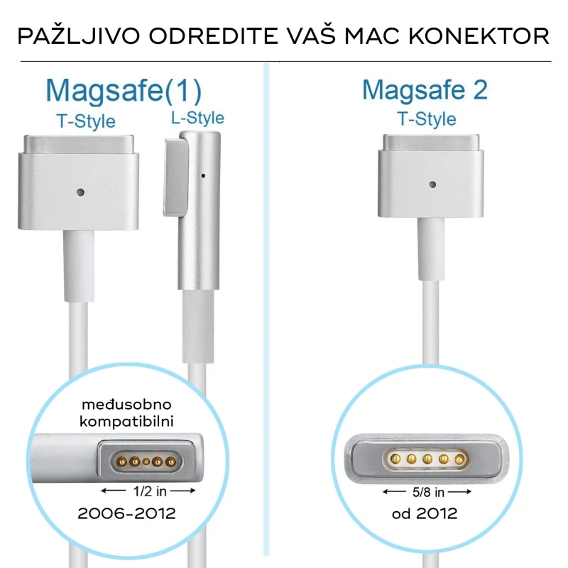 Punjac za laptop Apple 85W Magsafe 2 Punjac za laptop Apple 85W Magsafe 2