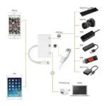 Lightning na Gb LAN 3u1 kamera adapter